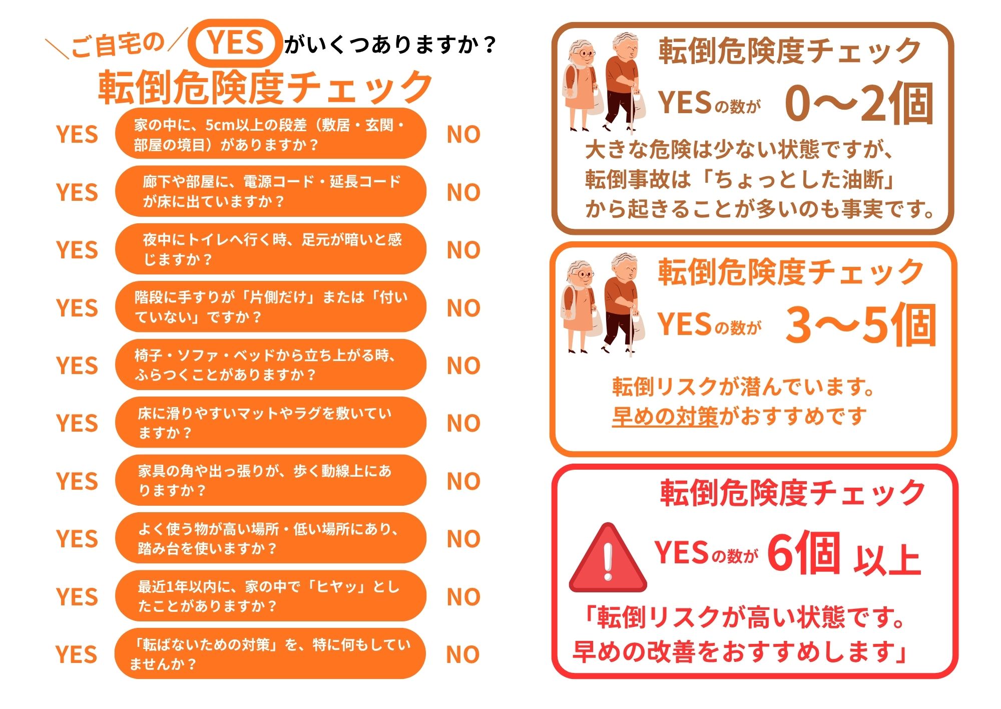 ご自宅の転倒危険度チェックシート